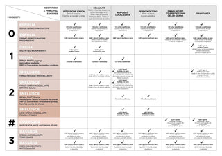 Slims - Mud modeling cream sauna effect 250ml