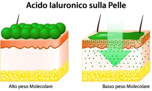 Cos’è l’acido ialuronico? Proprietà e benefici per la pelle